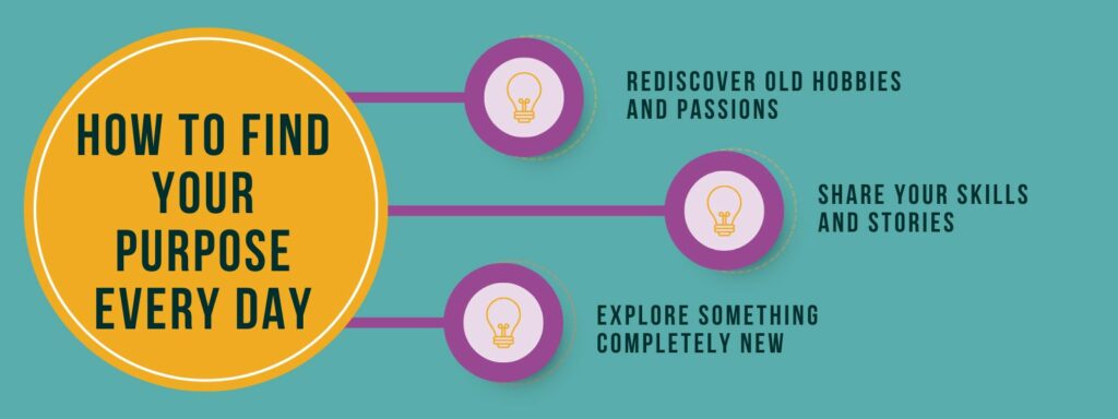 How to Find Your Purpose Every Day, Rediscover Old Hobbies and Passions, Share Your Skills and Stories, Explore Something Completely New'