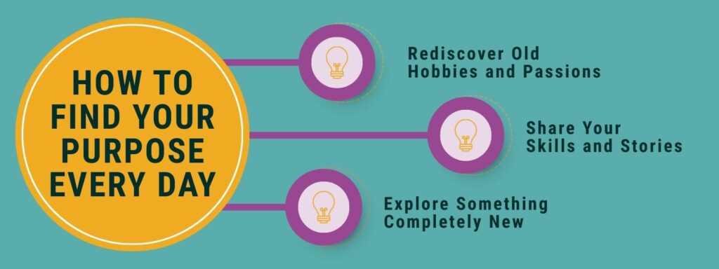 How to Find Your Purpose Every Day, Rediscover Old Hobbies and Passions, Share Your Skills and Stories, Explore Something Completely New'